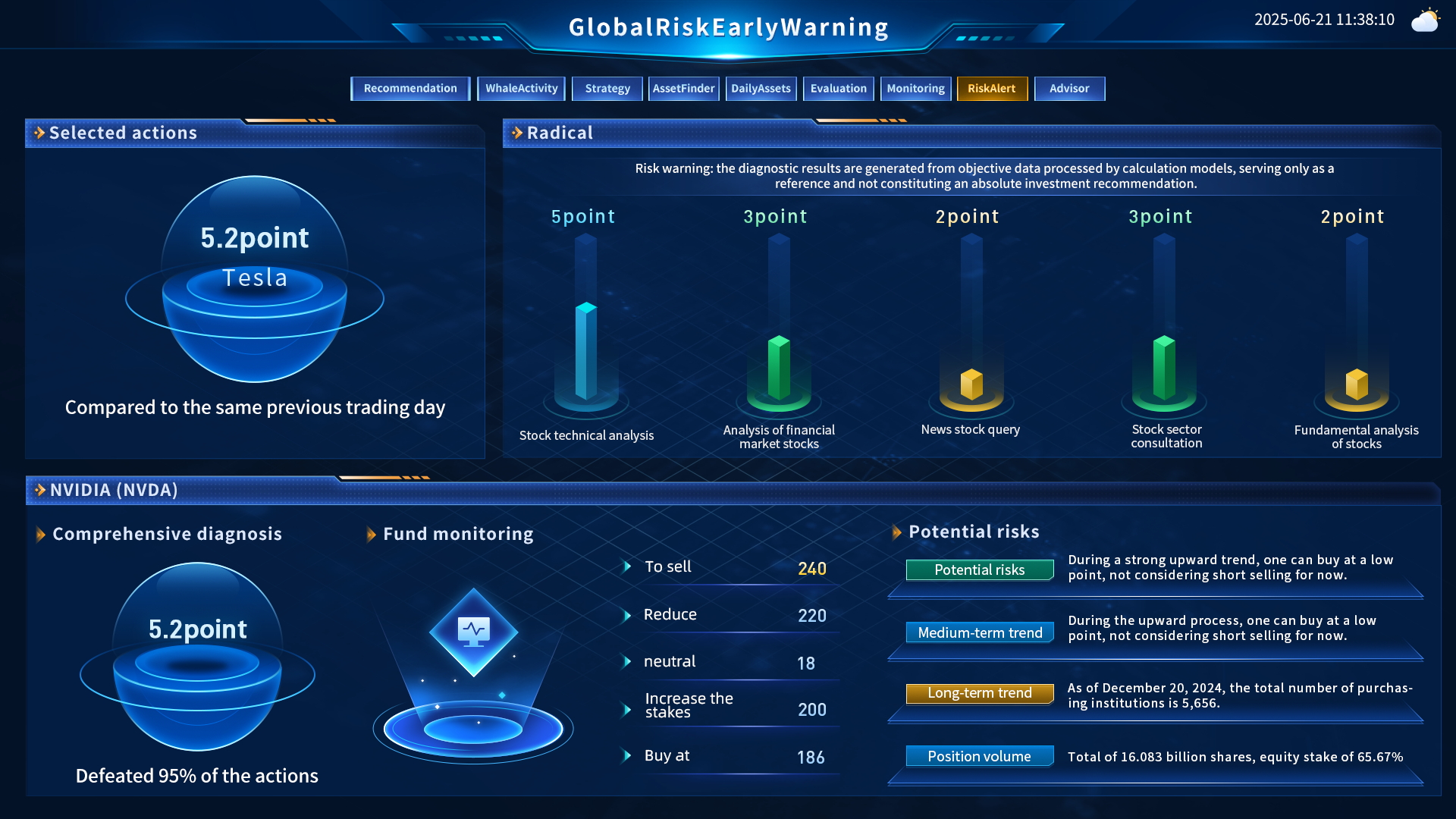 1. Intelligent Recommendation System