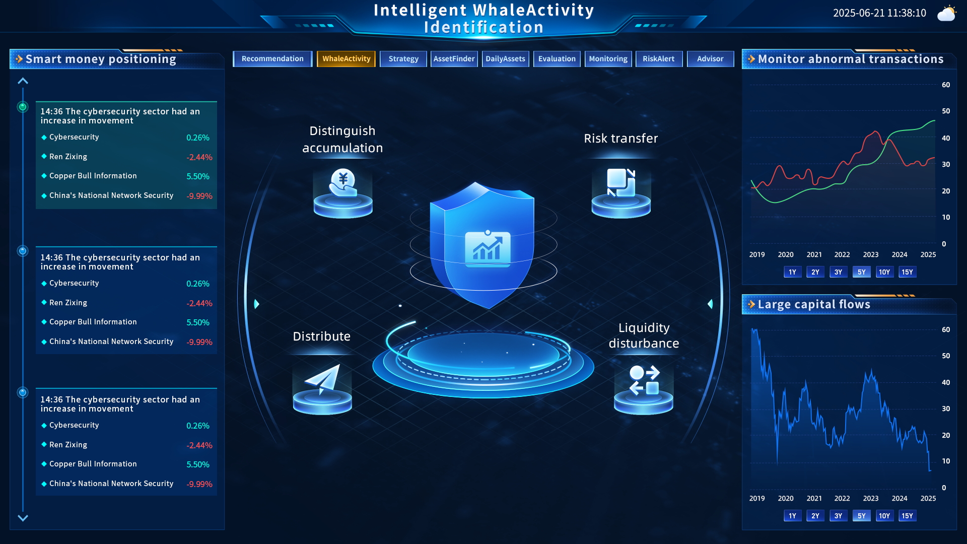 2. Intelligent Whale Activity Identification System