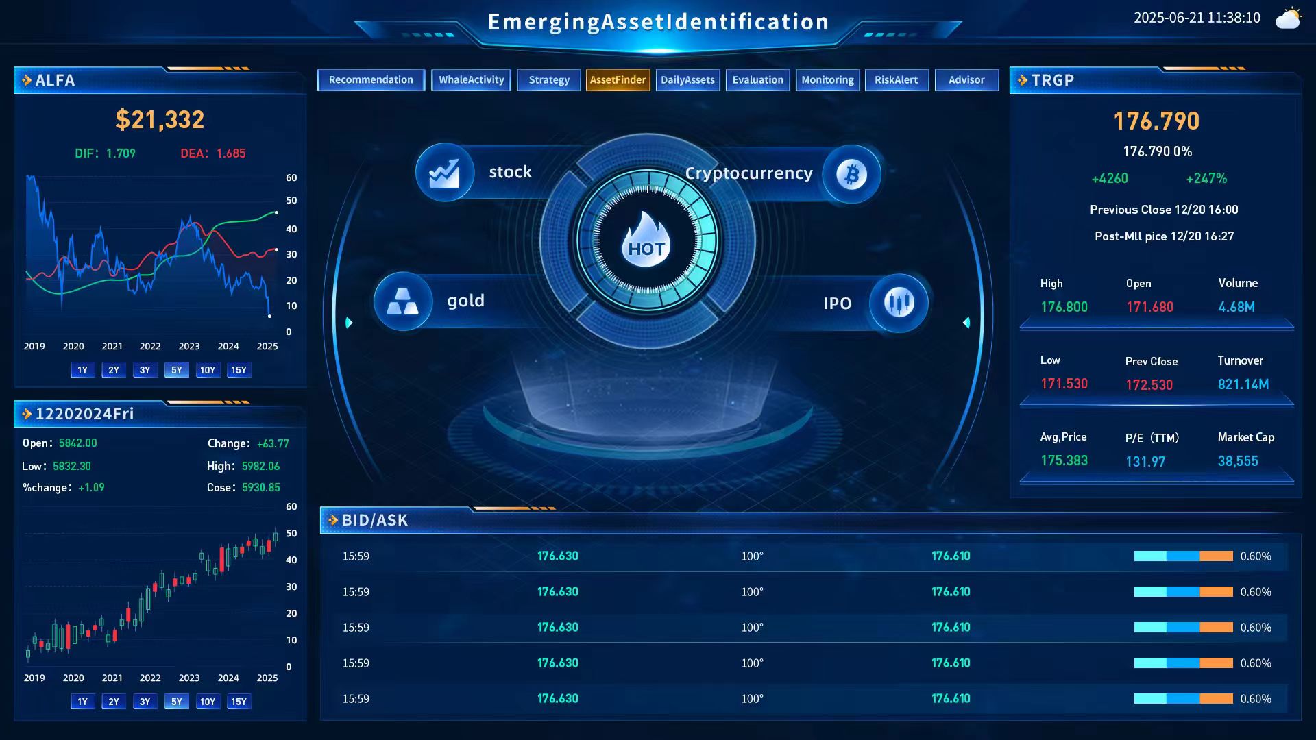 Function 4: Emerging Asset Identification System – Filter Risks First, Then Evaluate Opportunities