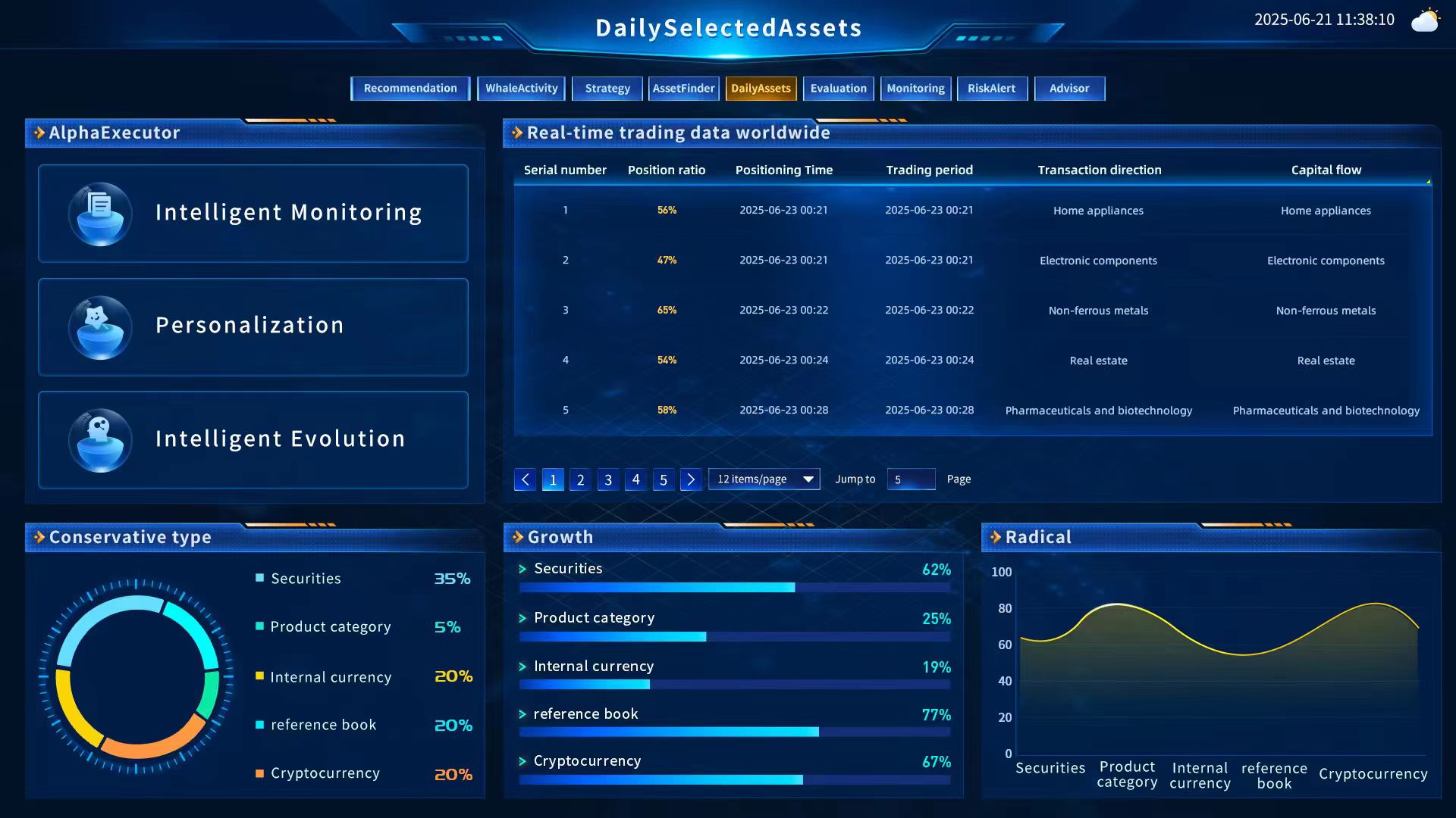 Function 5: Daily Selected Asset System – A Daily “Actionable Choice Set”