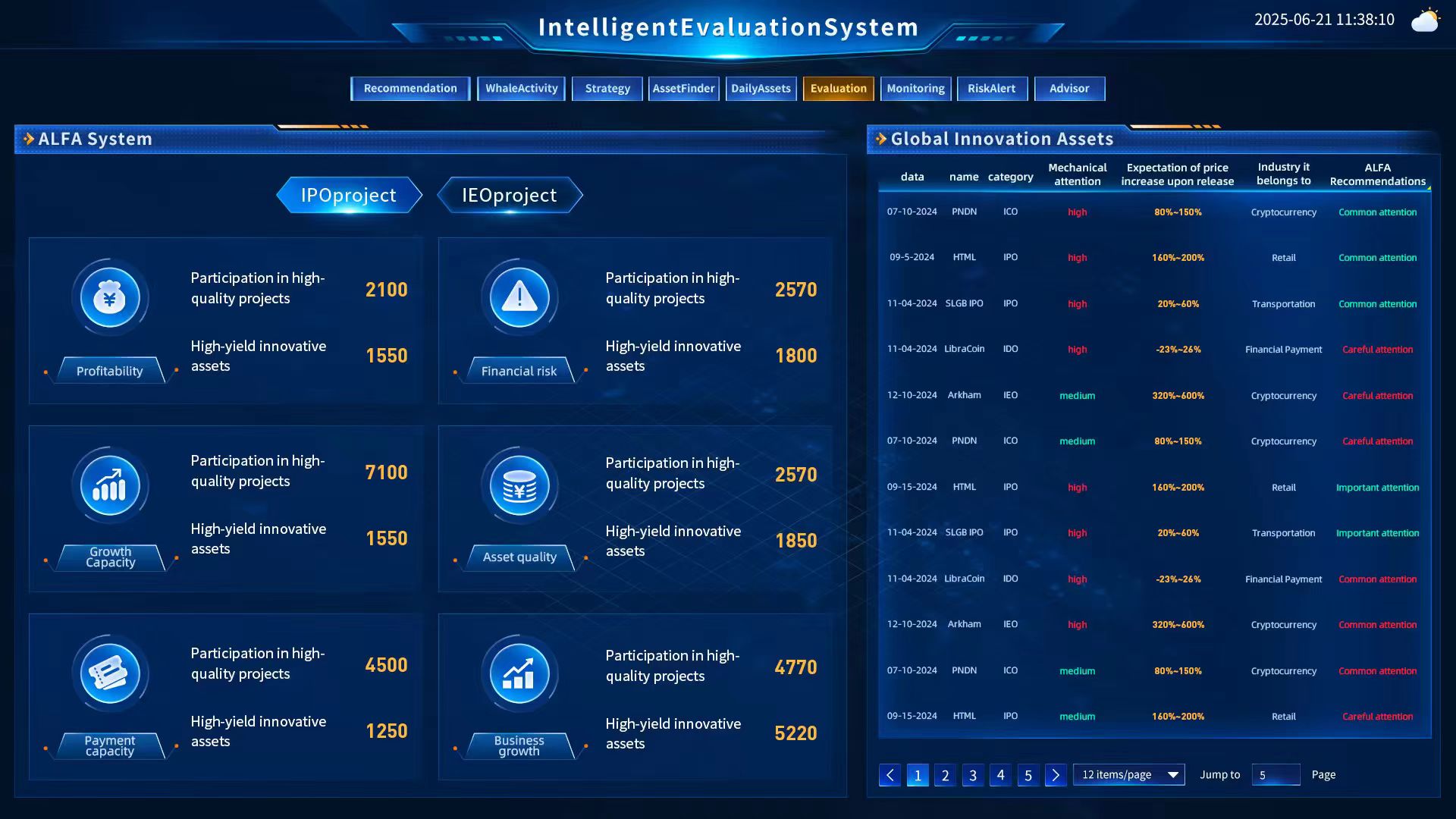 Feature 6: Intelligent Evaluation System – Understanding Multi Asset Markets Through a Unified Framework